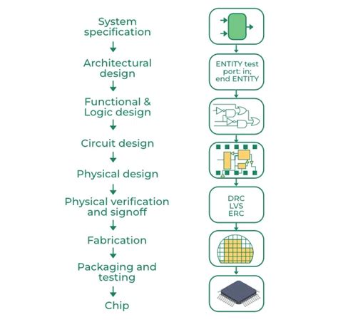 metalization process in ic fabrication ppt|ic fabrication steps.